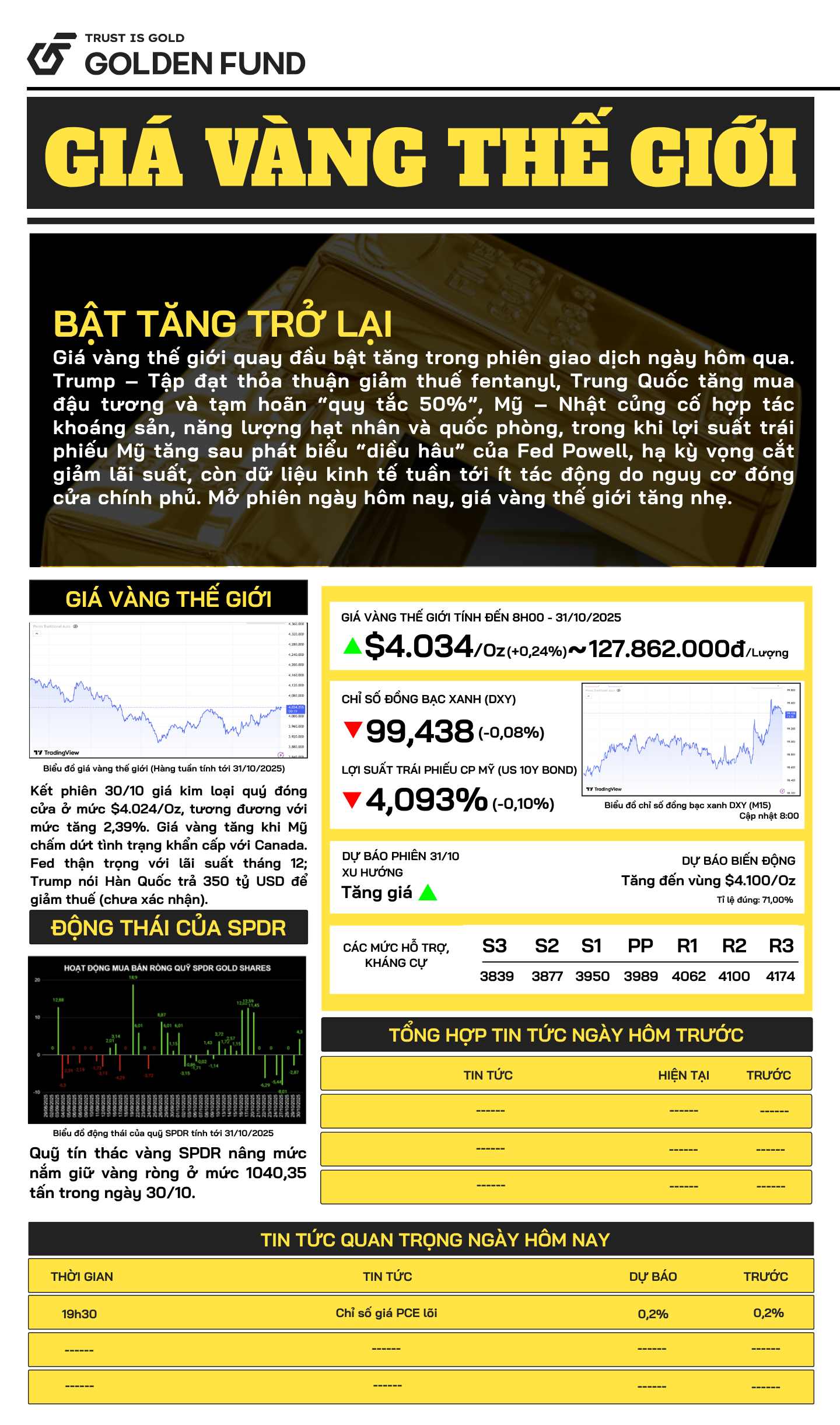 ban-tin-gia-vang-ngay-31-10-2025-1 ban-tin-gia-vang-TG