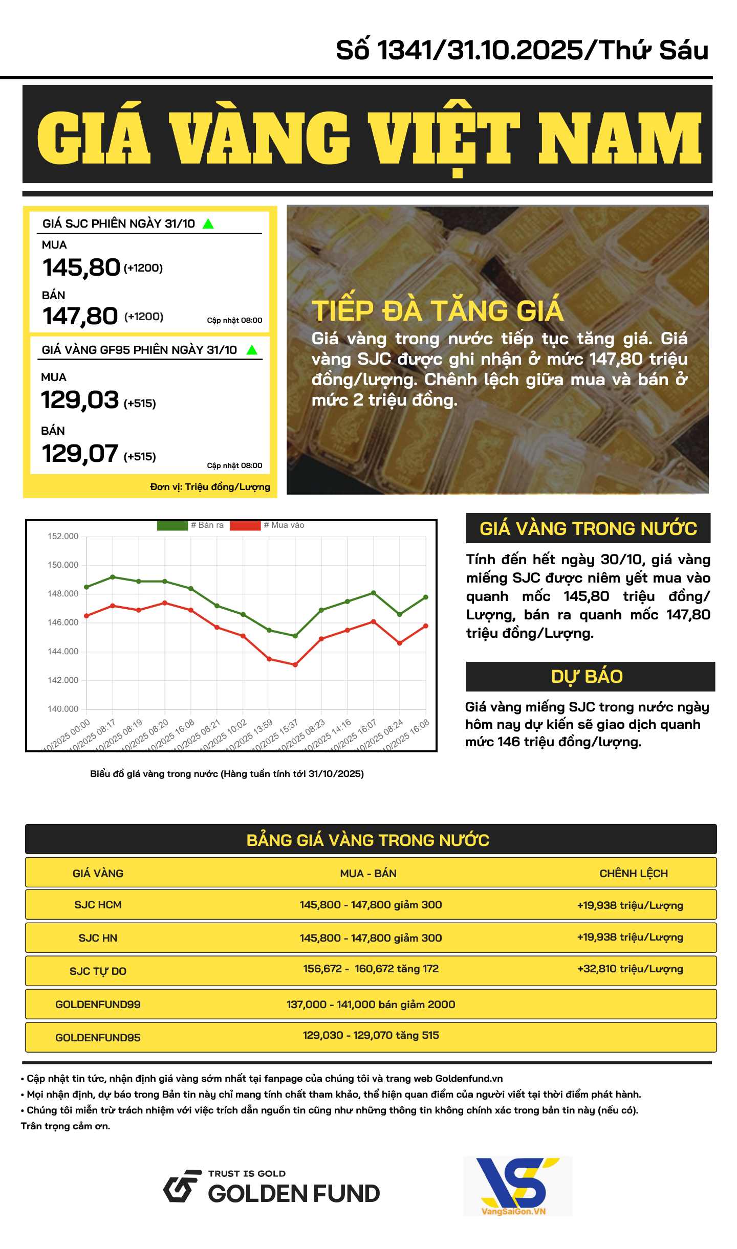 ban-tin-gia-vang-ngay-31-10-2025-2 ban-tin-gia-vang-VN