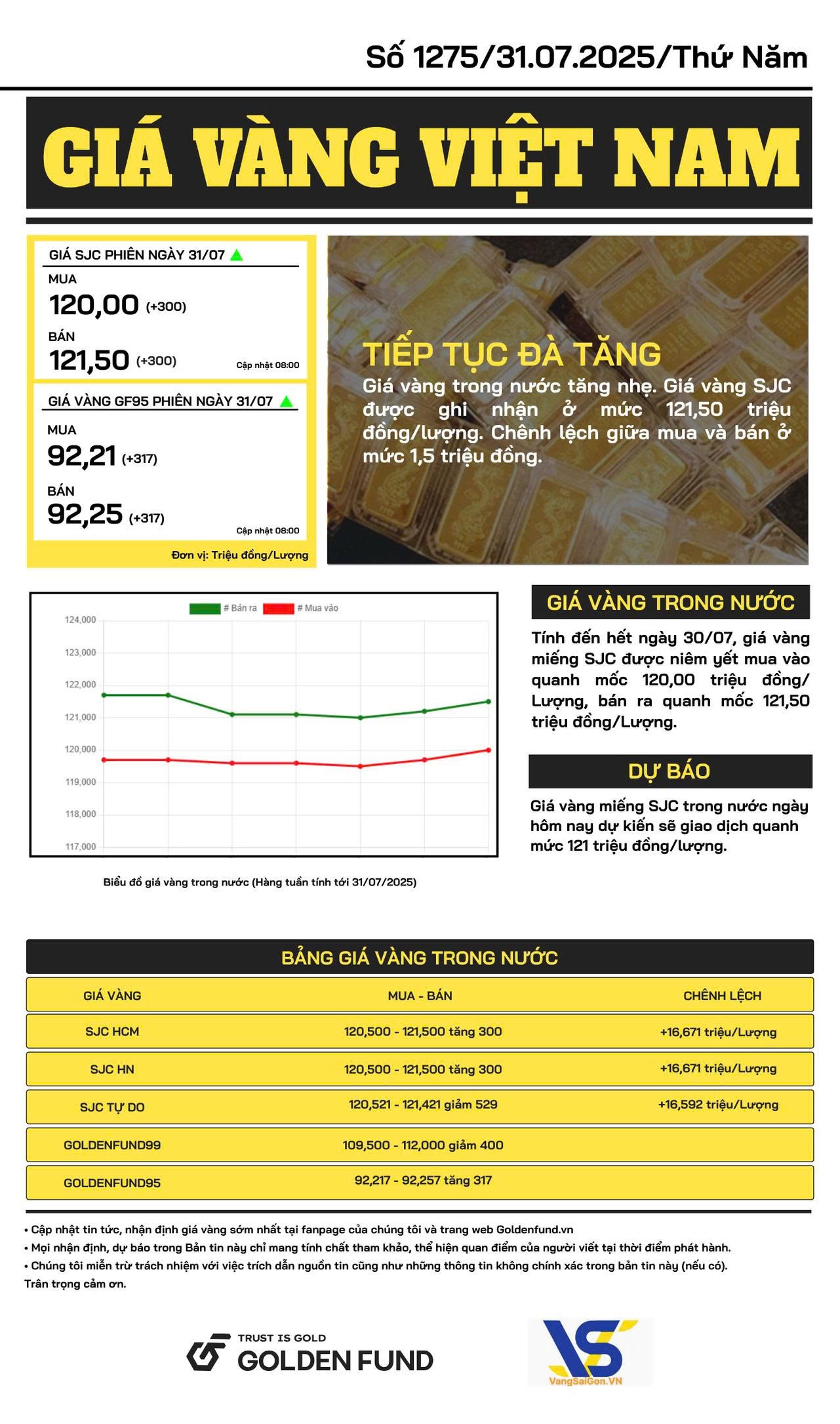 Bản tin giá vàng Việt Nam