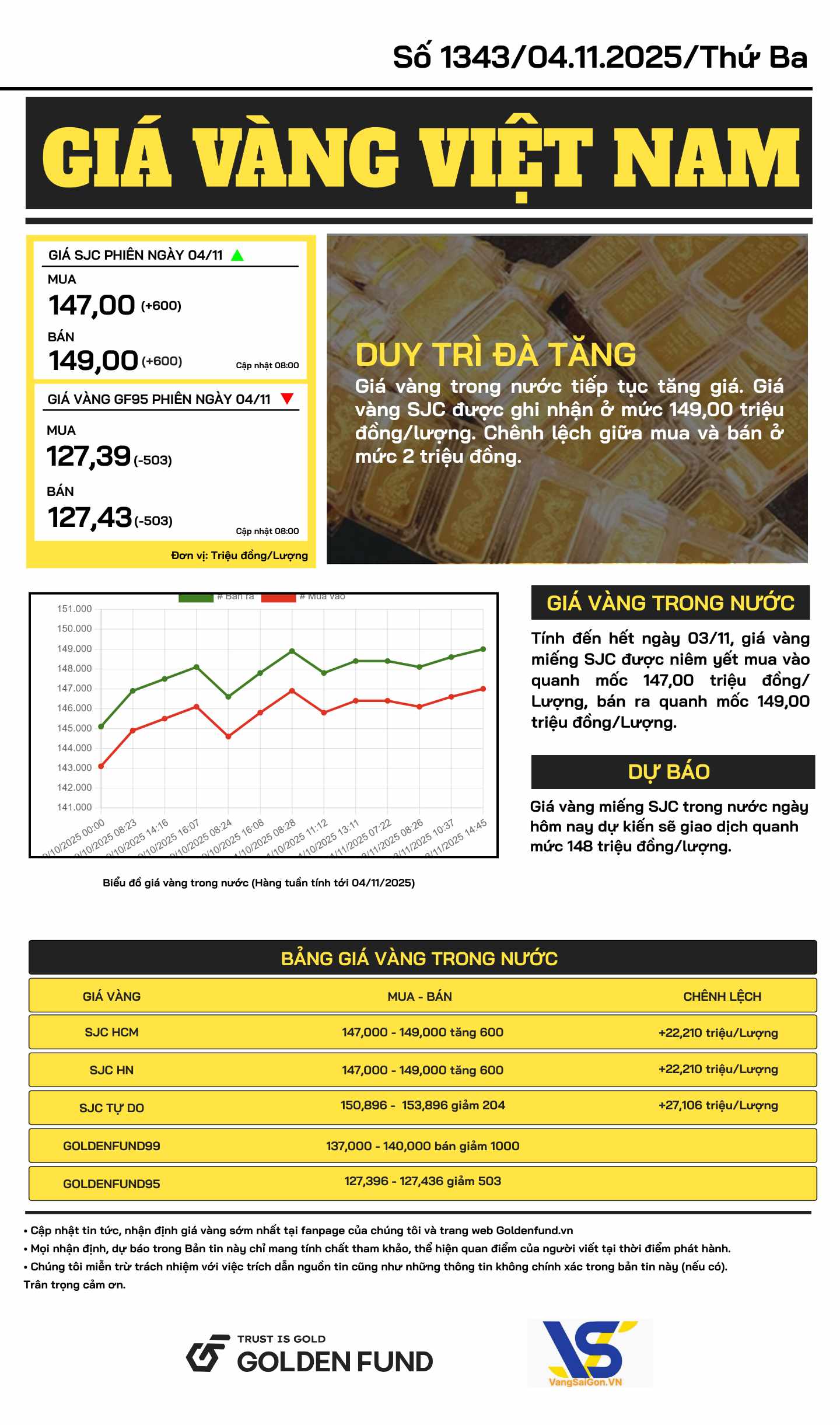 Bản tin giá vàng VN