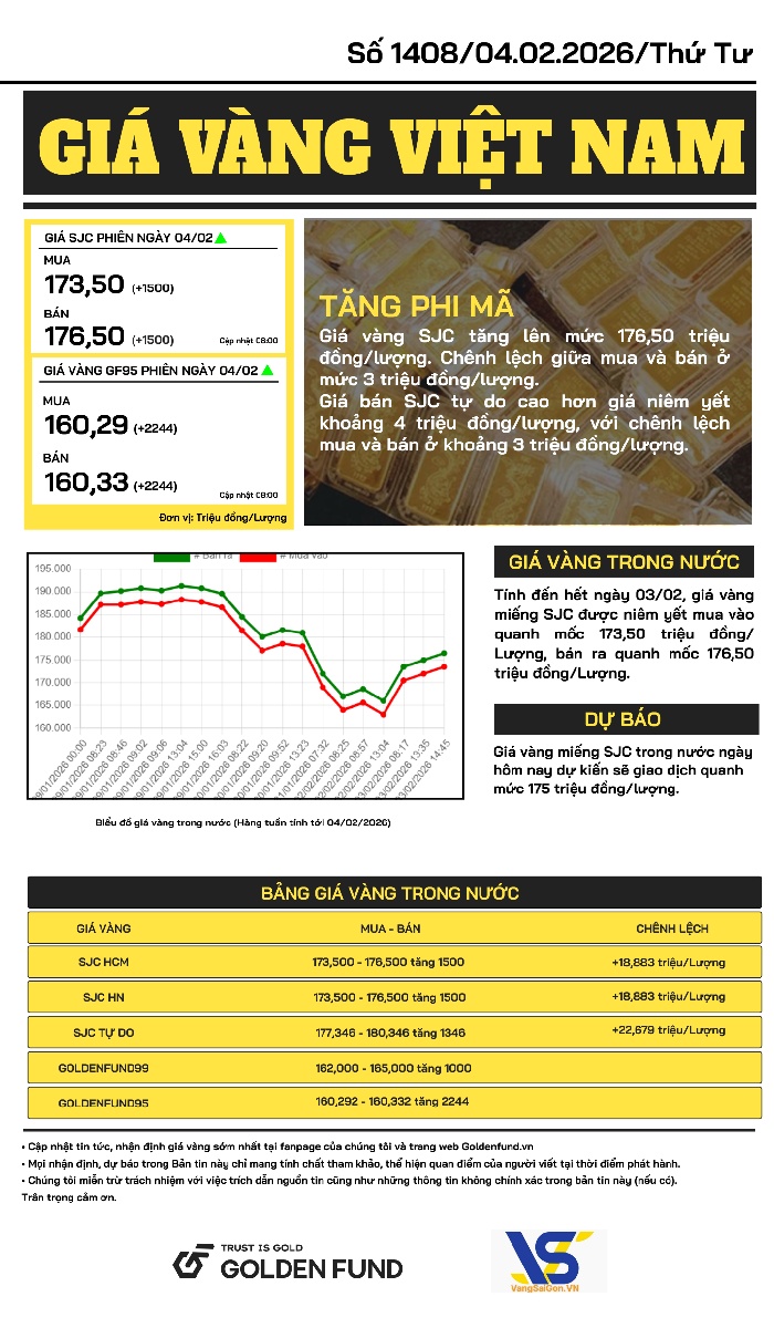 Bản tin giá vàng VN
