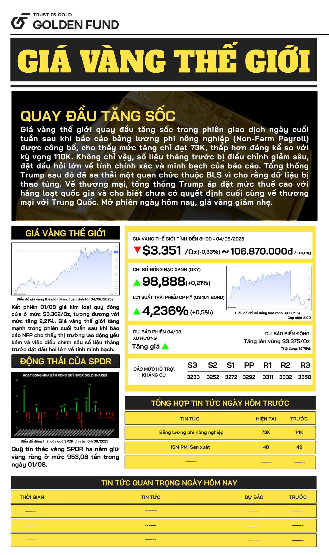 Bản tin giá vàng thế giới