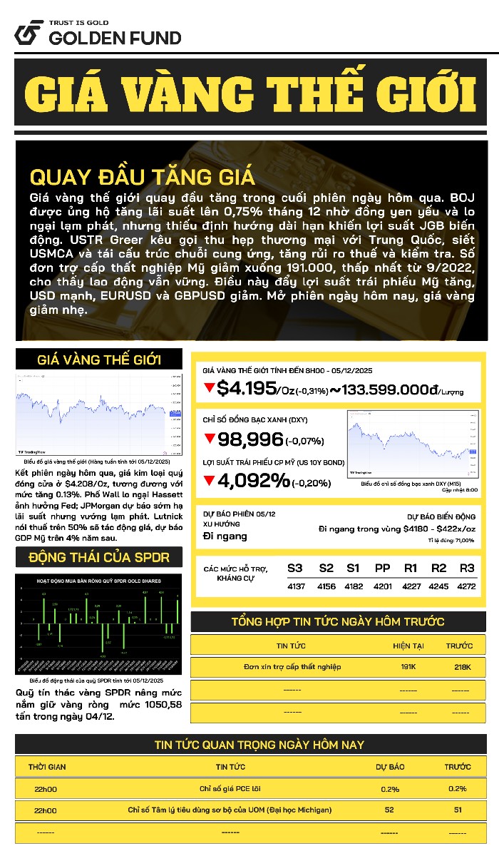 ban-tin-gia-vang-ngay-5-12-2025-1 Bản tin gái vàng TG