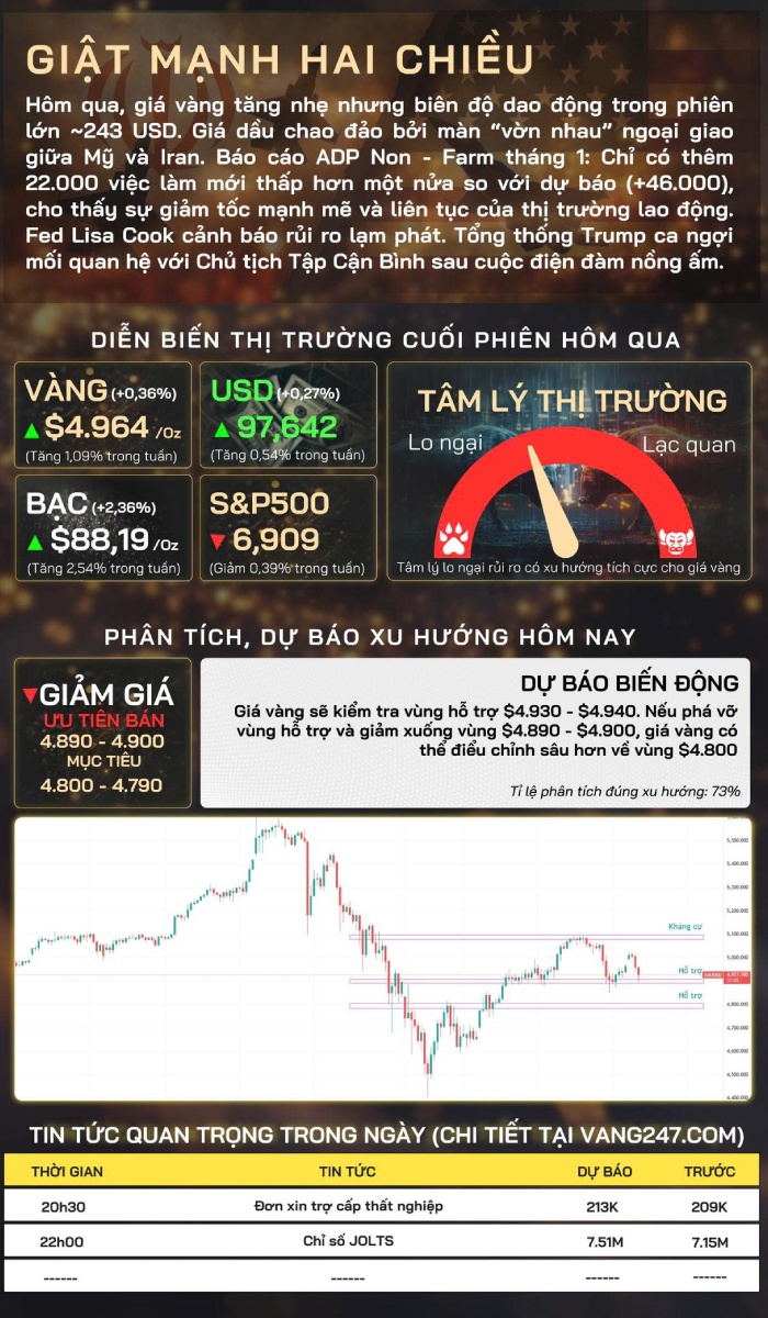 Bản tin giá vàng TG
