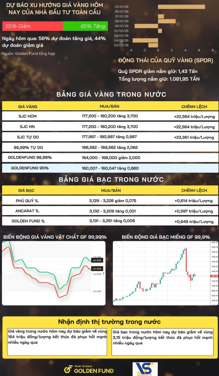 Bản tin giá vàng VN