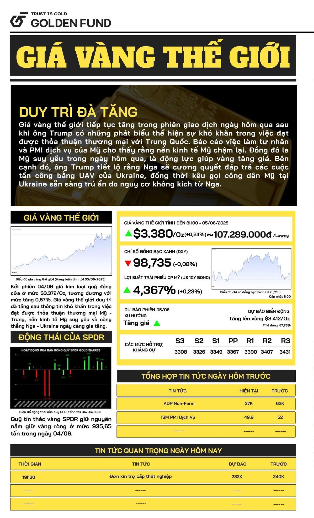 Bản tin giá vàng thế giới