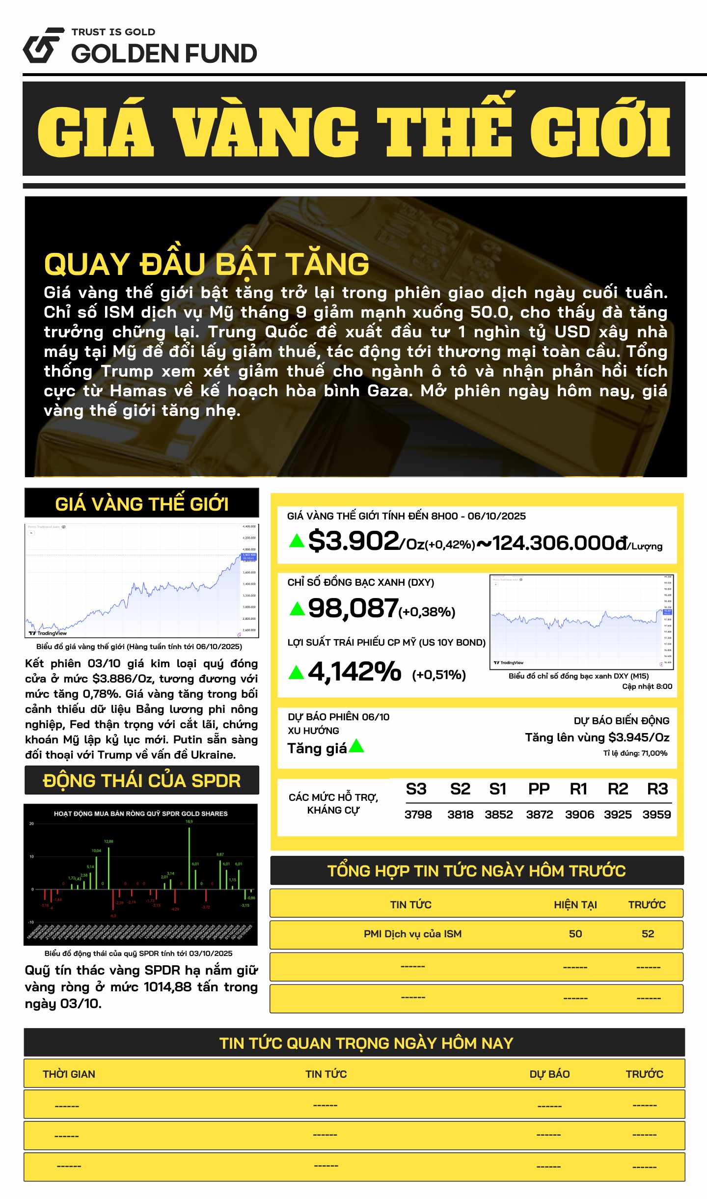 Bản tin giá vàng thế giới