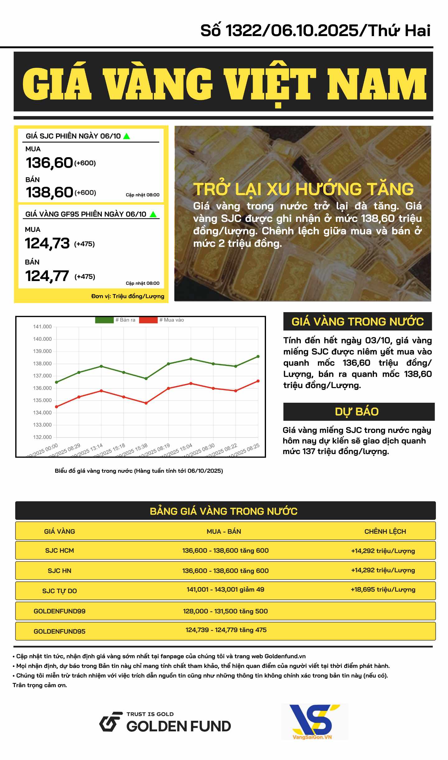 Bản tin giá vàng Việt Nam