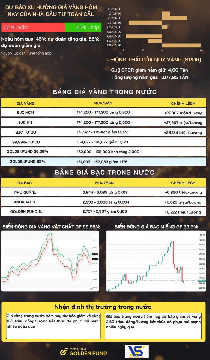 Bản tin giá vàng VN