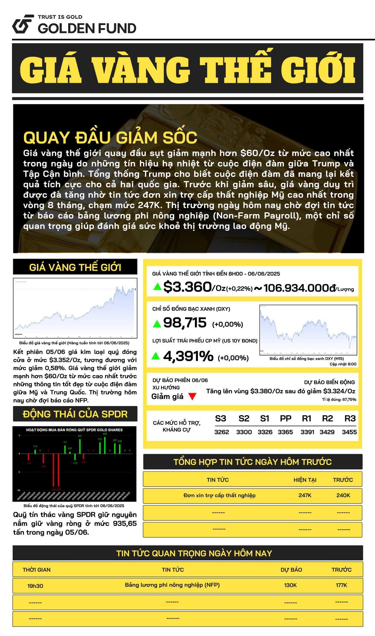 Bản tin giá vàng thế giới