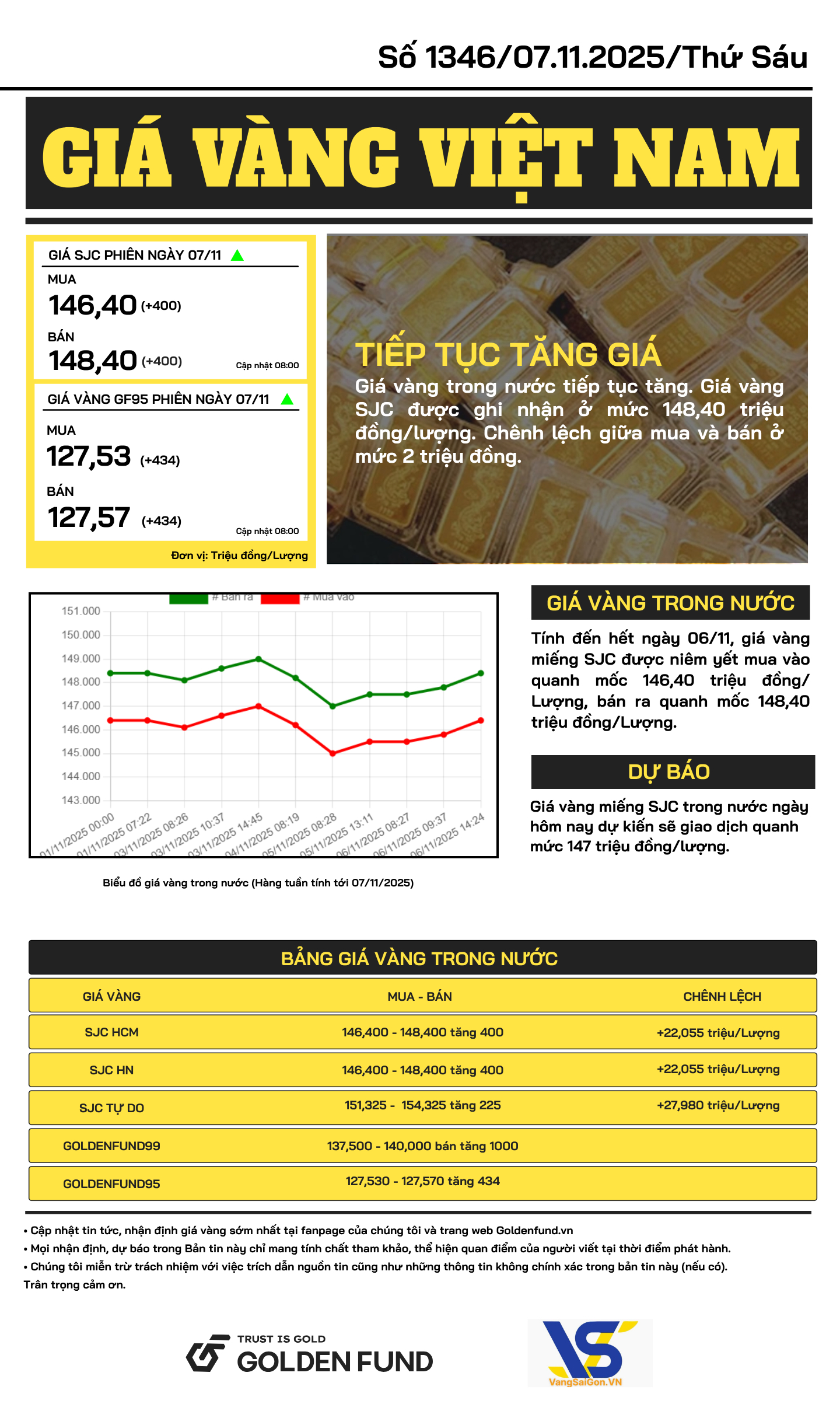 ban-tin-gia-vang-ngay-7-11-2025-2 Bản tin giá vàng VN