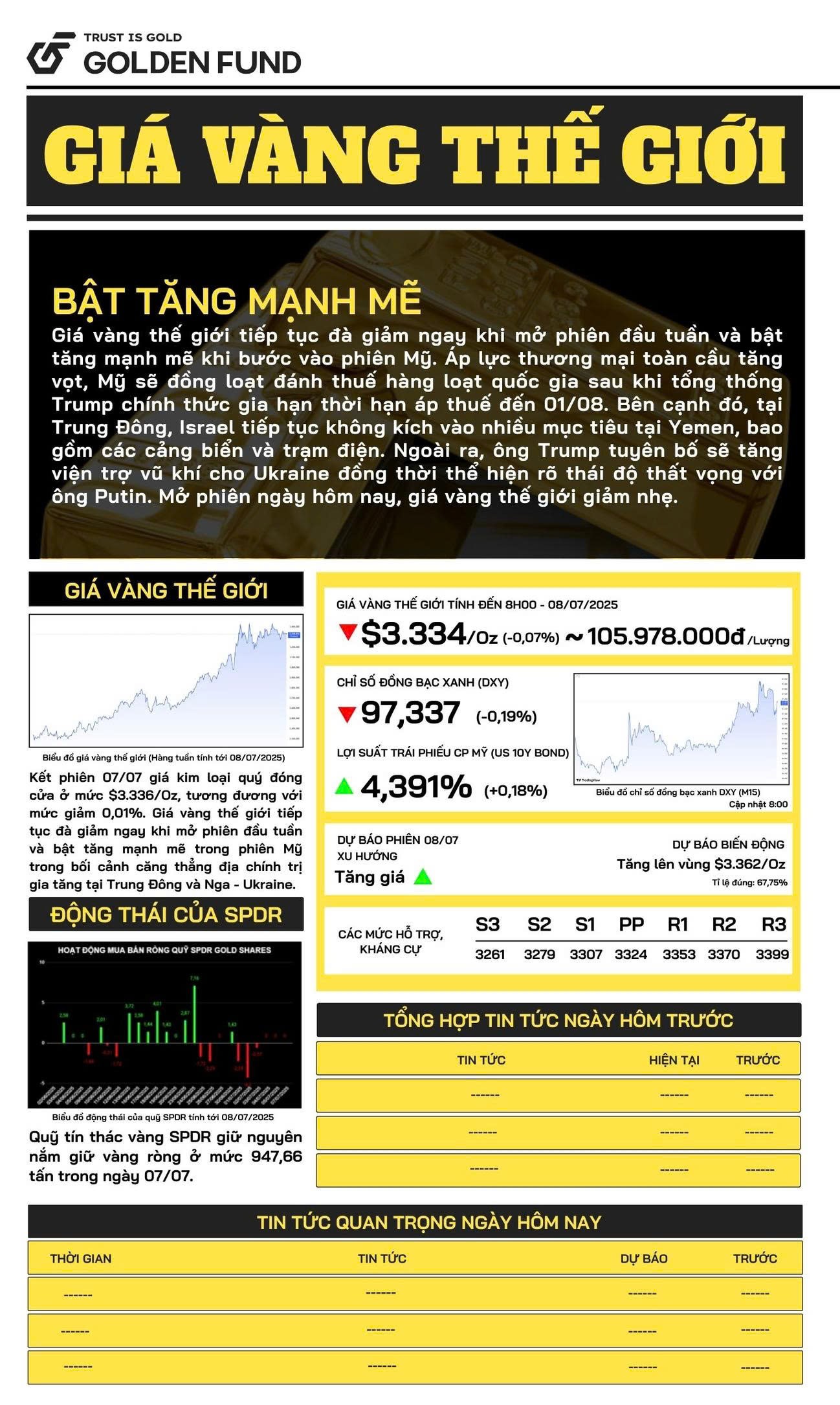 Bản tin giá vàng Thế Giới