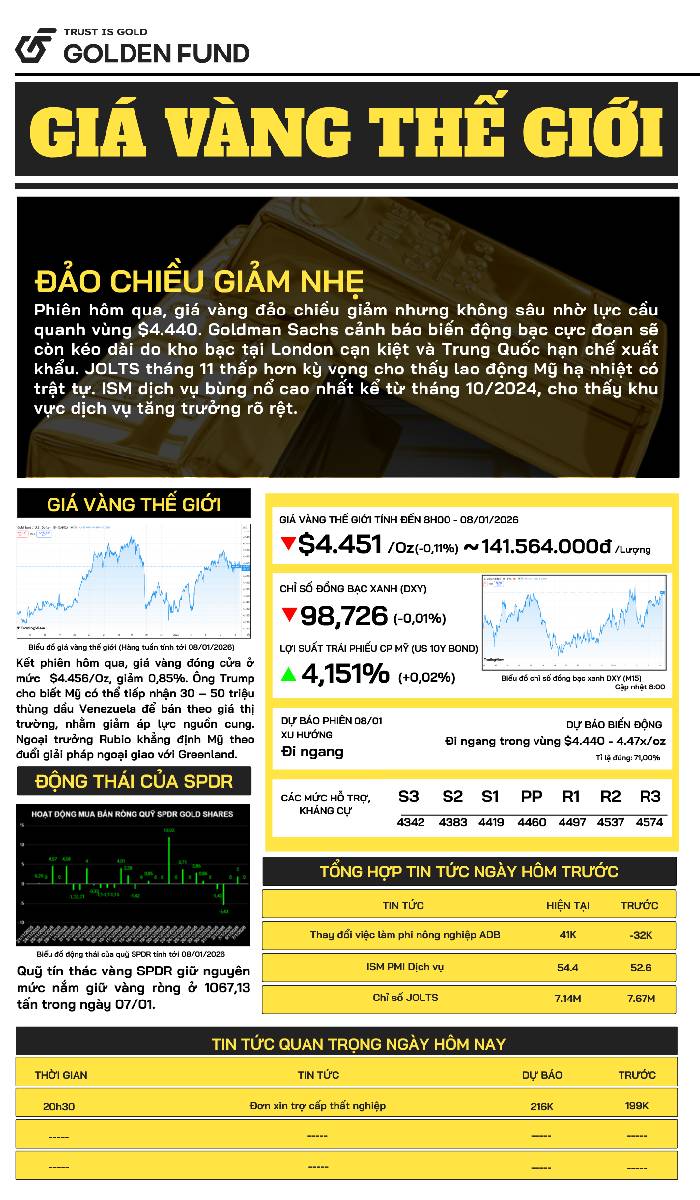 ban-tin-gia-vang-ngay-8-1-2026-1 Bản tin giá vàng TG