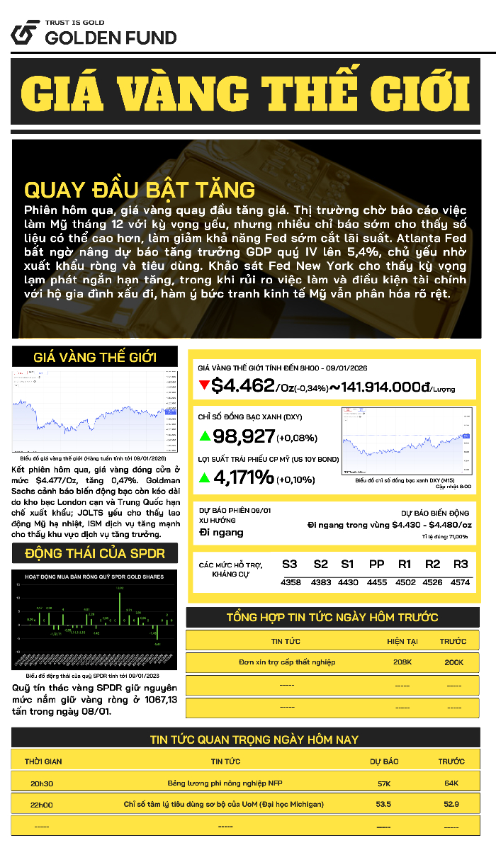 Bản tin giá vàng TG