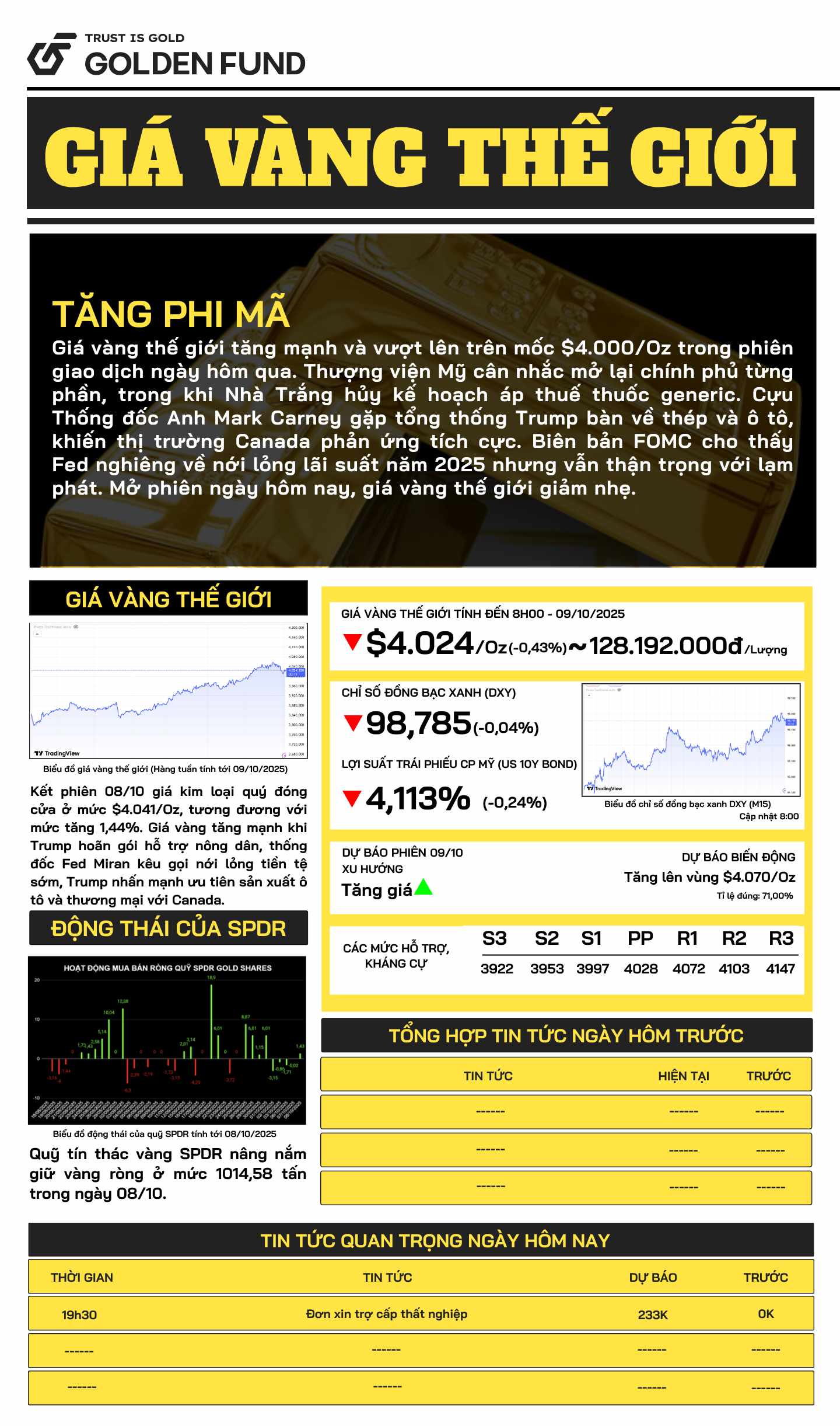 ban-tin-gia-vang-ngay-9-10-2025-1 Bản tin giá vàng Thế Giới