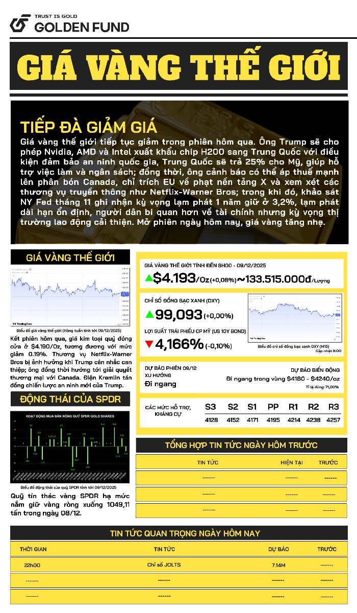 ban-tin-gia-vang-ngay-9-12-2025-1 Bản tin giá vàng TG