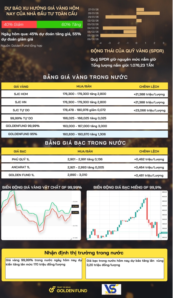 Bản tin giá vàng VN