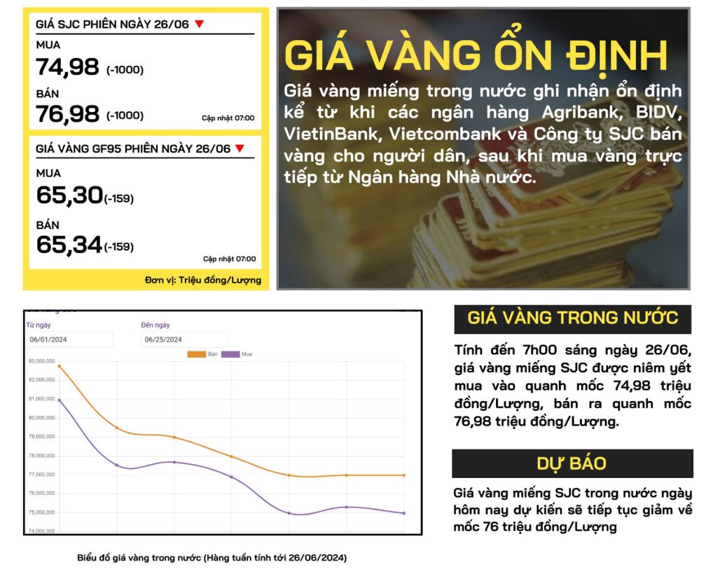 ban-tin-gia-vang-trong-nuoc-26-06-2024-1