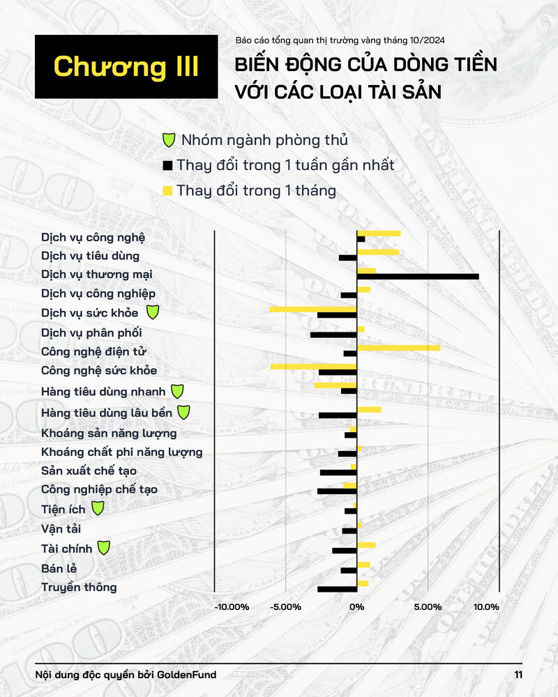 bao-ca-thang-10-12