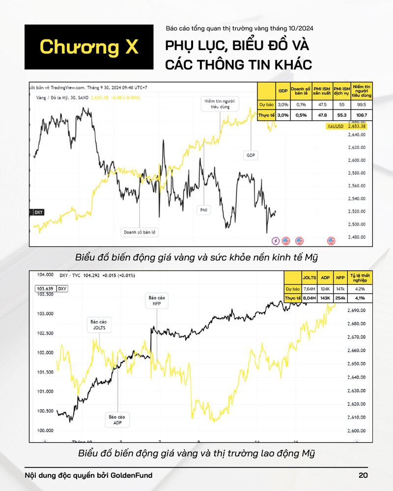 bao-ca-thang-10-21