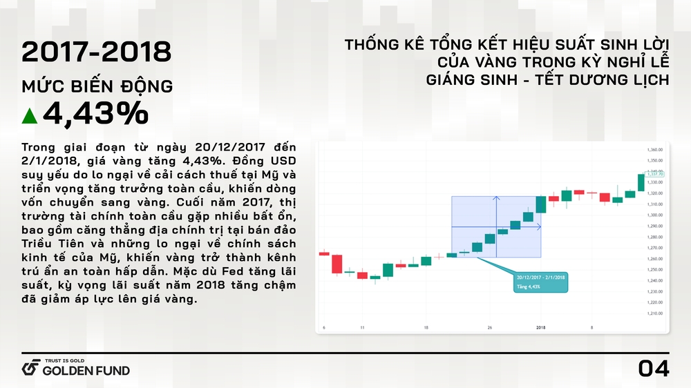 bien-dong-gia-vang-2017-2018