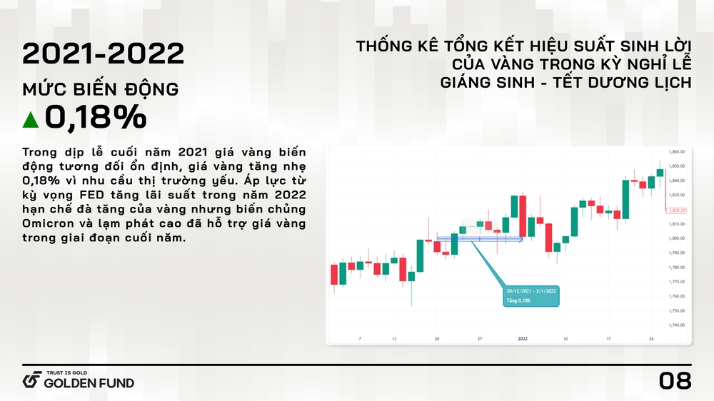 bien-dong-gia-vang-2021-2022