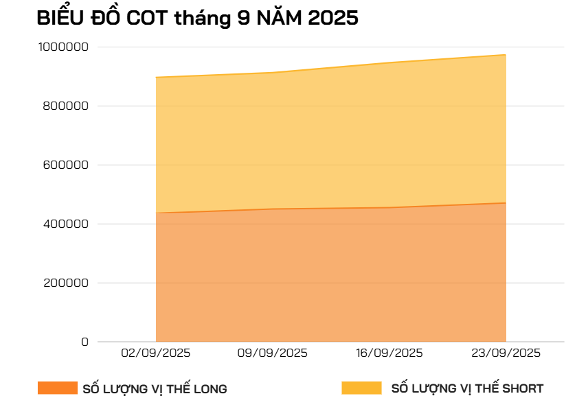 bieu-do-cot-thang-9-nam-2025
