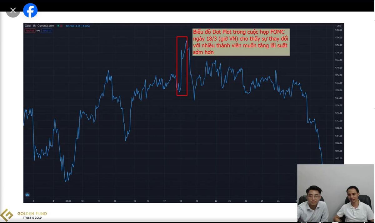 bieu-do-dot-plot-trong-cuoc-hop-fomc-ngay-18-3