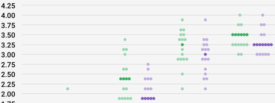 bieu-do-dot-plot