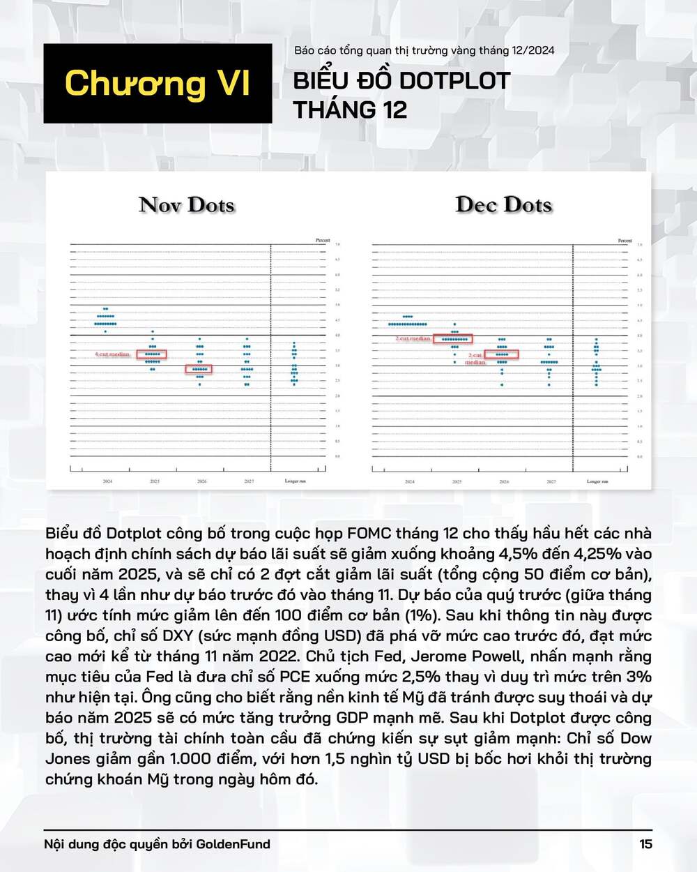 bieu-do-dotplot-thang-12