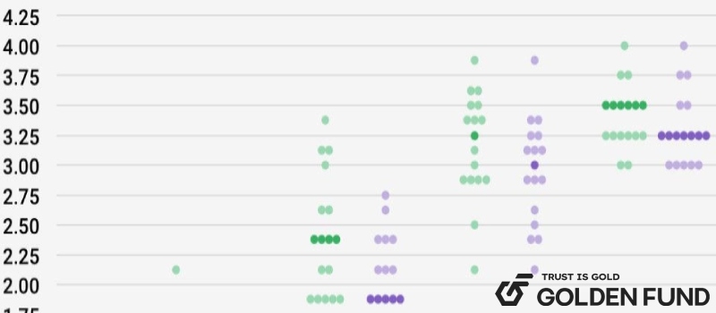 bieu-do-lai-suat-fed-dot-plot-1