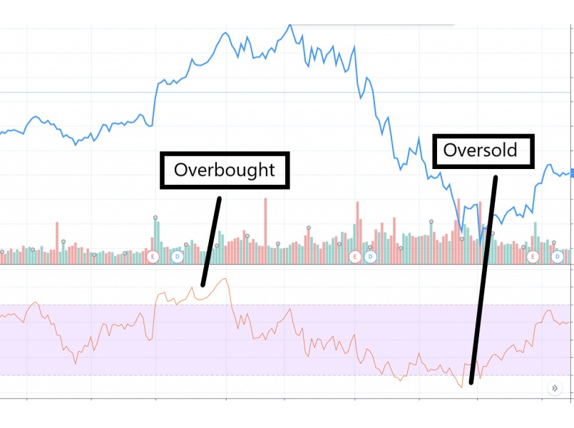 bieu-do-rsi