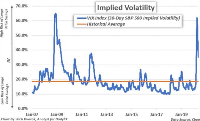 Implied Volatility (IV)