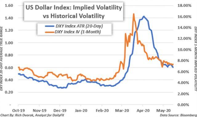 Mức biến động hàm ý (implied volatility)