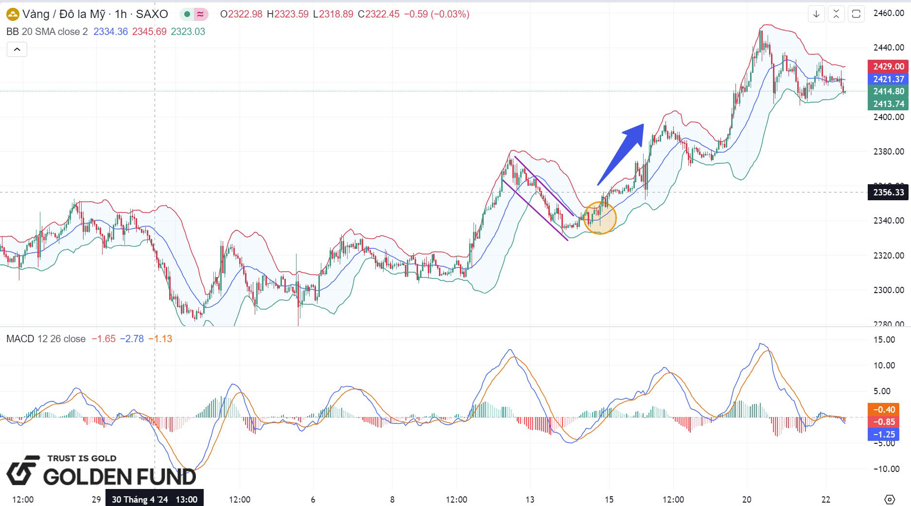 bollinger-bands-2