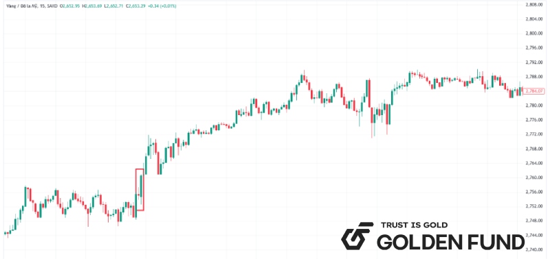 bullish-engulfing-mo-hinh-nen-dao-chieu-tang-1
