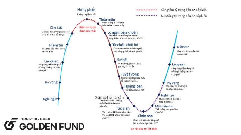 bullish-engulfing-mo-hinh-nen-dao-chieu-tang-2