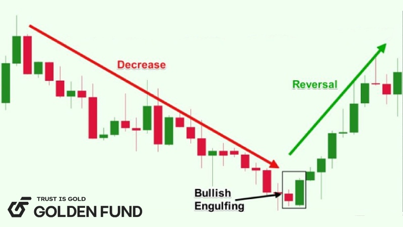 bullish-engulfing-mo-hinh-nen-dao-chieu-tang-4