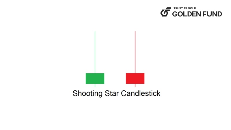 cac-mo-hinh-gia-nen-sao-bang-shooting-star-1