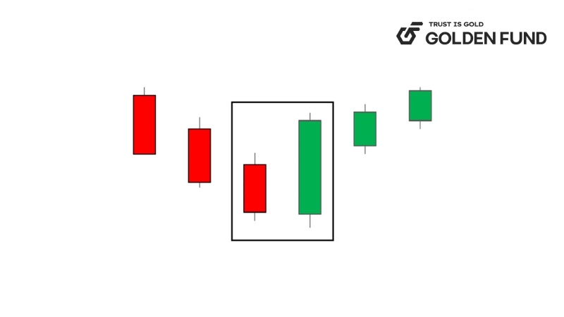 cac-mo-hinh-gia-nhan-chim-tang-giam-engulfing-1