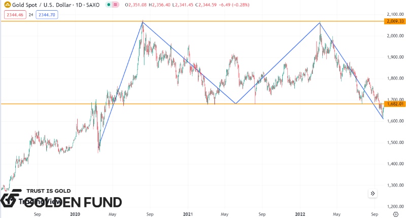 cac-mo-hinh-gia-thuong-gap-3