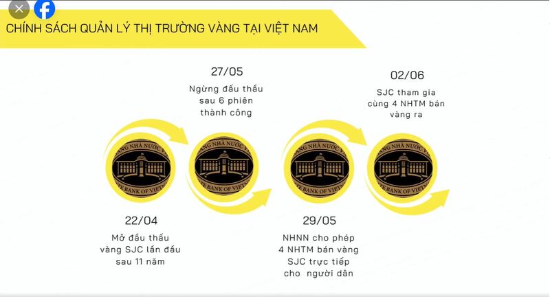 cac-su-kien-quan-trong-cua-thi-truong-vang-trong-nuoc