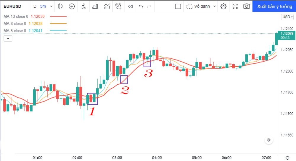 cach-giao-dich-scalping-trading