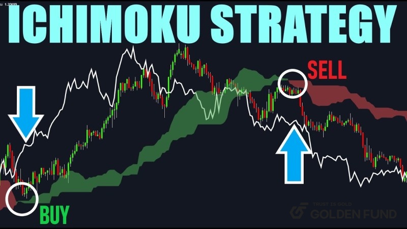 cach-su-dung-chi-bao-ichimoku-1