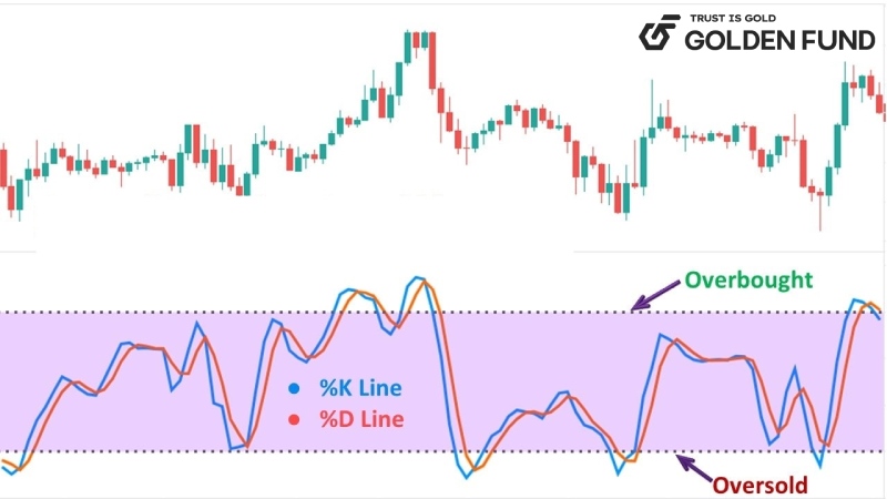 chi-bao-stochastic-hieu-qua-hon-rsi-1