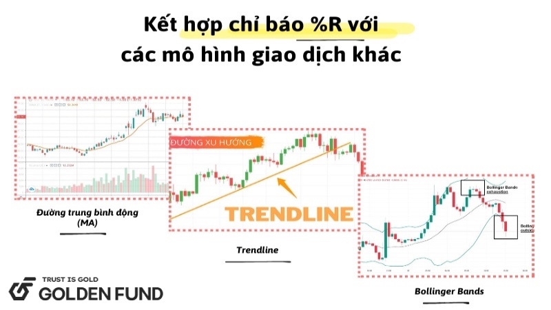 Kết hợp chỉ báo %R với các mô hình giao dịch khác chi-bao-williams-r-ket-hop-voi-mo-hinh-giao-dich-khac-3