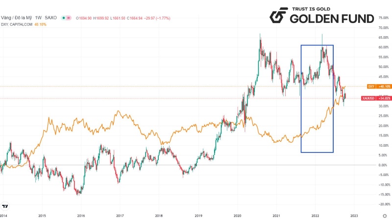 chi-so-dong-do-la-my-dxy-1