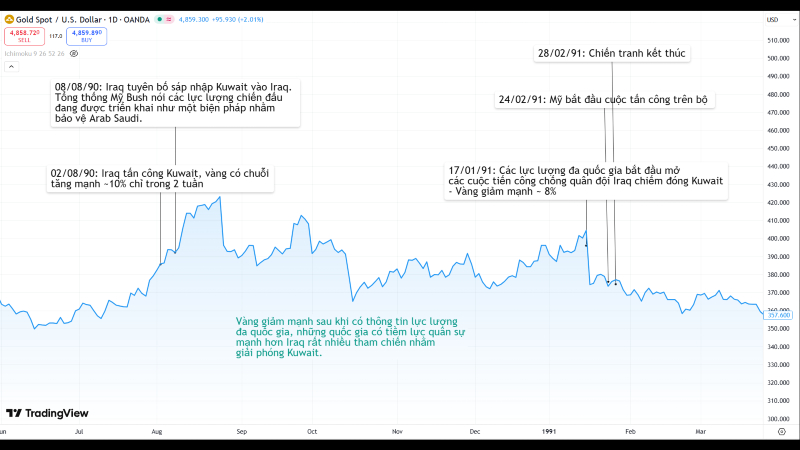 chien-dich-bao-tap-sa-mac-nam-1991-la-dien-hinh-cho-viec-cang-thang-dia-chinh-tri-bung-no-nhung-vang-lai-giam-gia
