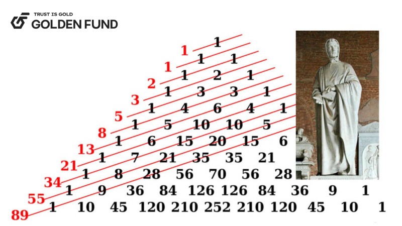cong-cu-fibonacci-11