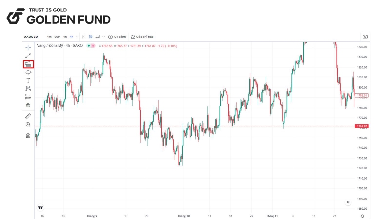 cong-cu-Retracement-fibonacci